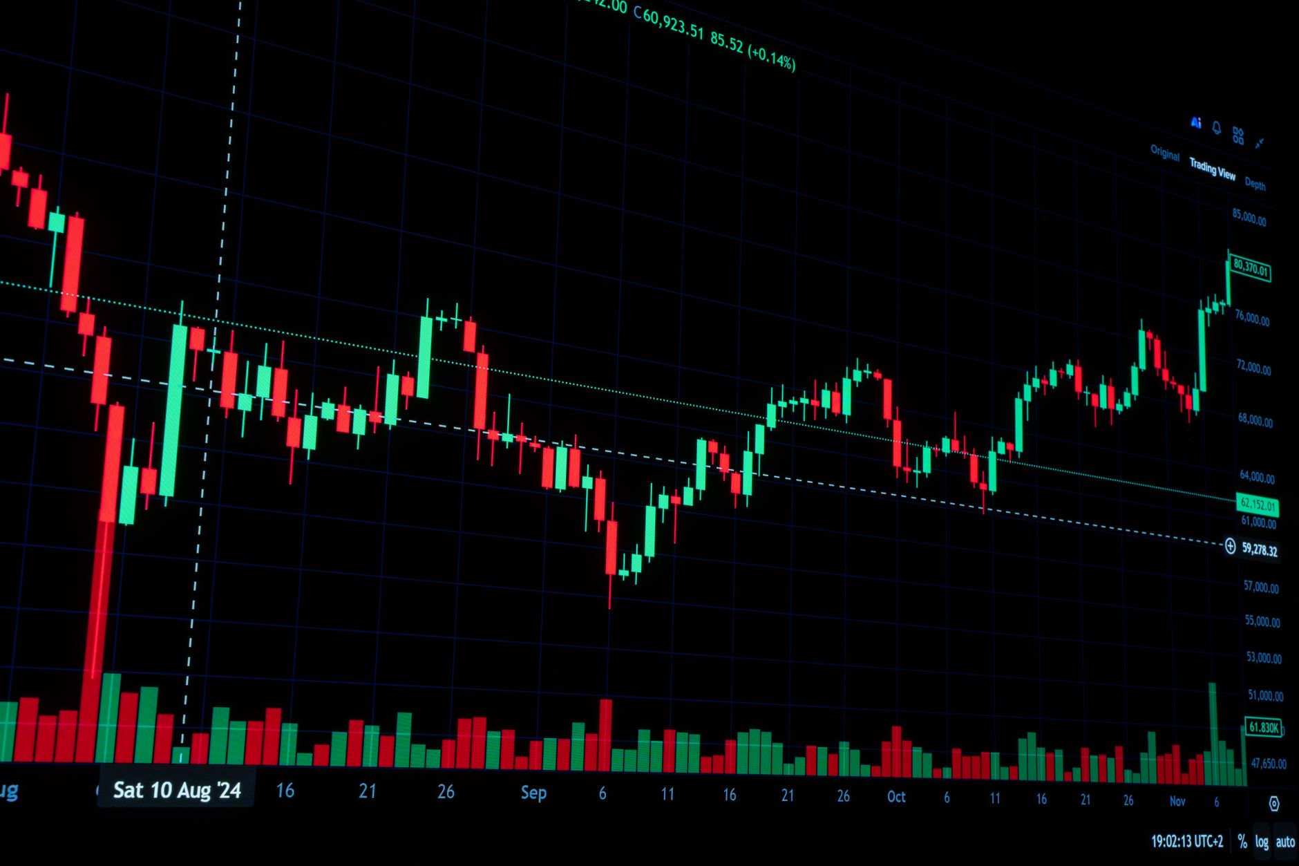 trading style